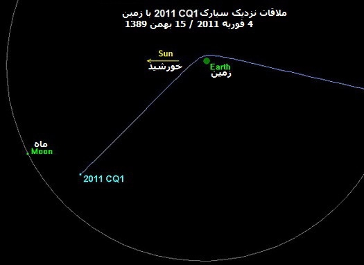 مسیر حرکت سیارک 2011.سی.کیو1 در شب گذشته
