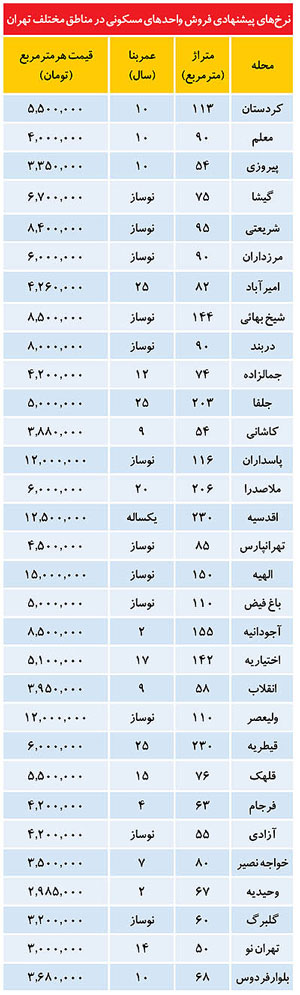 حداكثر قيمت آپارتمان در مناطق مختلف تهران (+جدول)