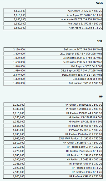 جدیدترین‌ قیمت‌های لپ‌تاپ در بازار (جدول)