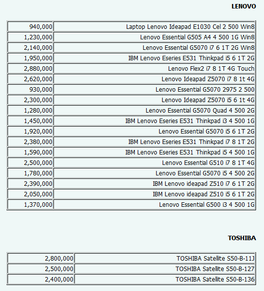 جدیدترین‌ قیمت‌های لپ‌تاپ در بازار (جدول)