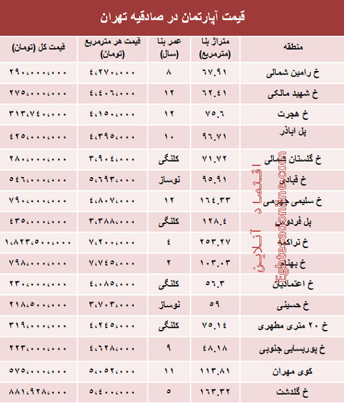 قیمت آپارتمان در صادقیه و سعادت آباد تهران (جدول)