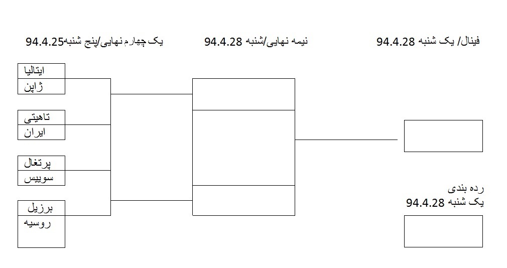 ایران چطور به فینال جام جهانی ساحلی می رسد؟(+ نمودار درختی)