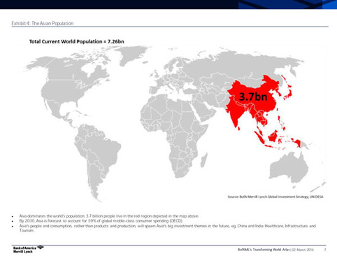 نصف جمعیت جهان اینجاست: بخش قرمز رنگ از نقشه جهان خانه نصف جمعیت جهان است. بر اساس برآورد اطلس مریل لینچ جمعیت جهان هم اکنون 7.2 میلیارد نفر است که 3.7 میلیارد نفر از آن در دو کشور هند و چین و دیگر کشورهای شرق آسیا و حوزه پاسیفیک که در نقشه با رنگ قرمز به نمایش در آمده است، سکونت دارند.