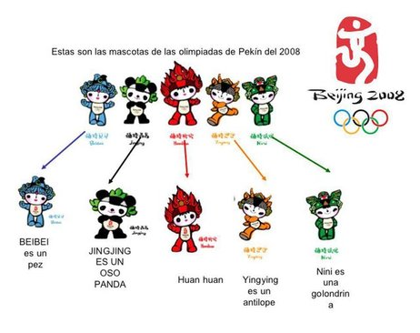 بیبی، ژینگ ژینگ، هوآن هوآن، یینگ یینگ و نینی نام لوگو های المپیک ۲۰۰۸ بود.
