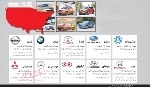 کدام برندها در امریکا خودرو تولید می‌کنند؟ (اینفوگرافیک)