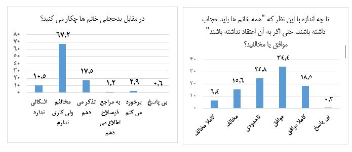ما رأي الإيرانيين في الحجاب؟ ما رأي الإيرانيين في الحجاب؟