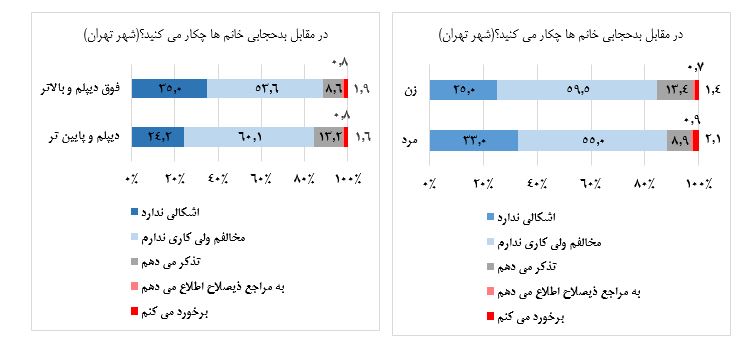 ما رأي الإيرانيين في الحجاب؟ ما رأي الإيرانيين في الحجاب؟