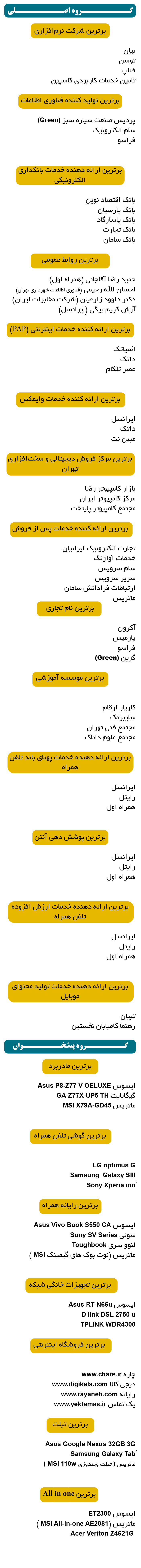 جایزه فناوری