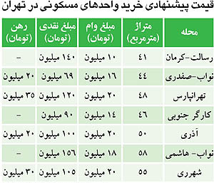 قیمت ارزان‌ترین آپارتمان‌های تهران (+جدول)