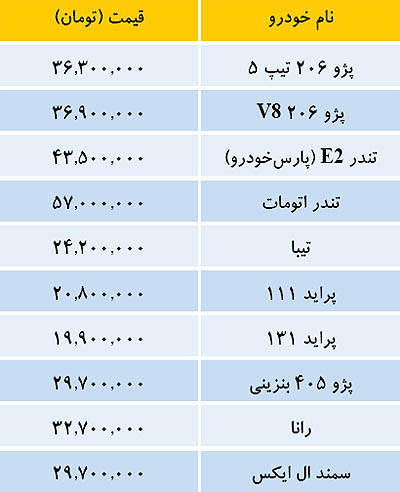 قیمت برخی خودروهای داخلی در بازار (جدول)