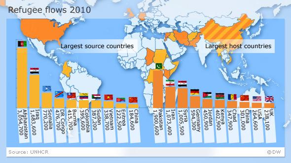 آلمان رکورددار درخواست پناهندگی در سال 2014