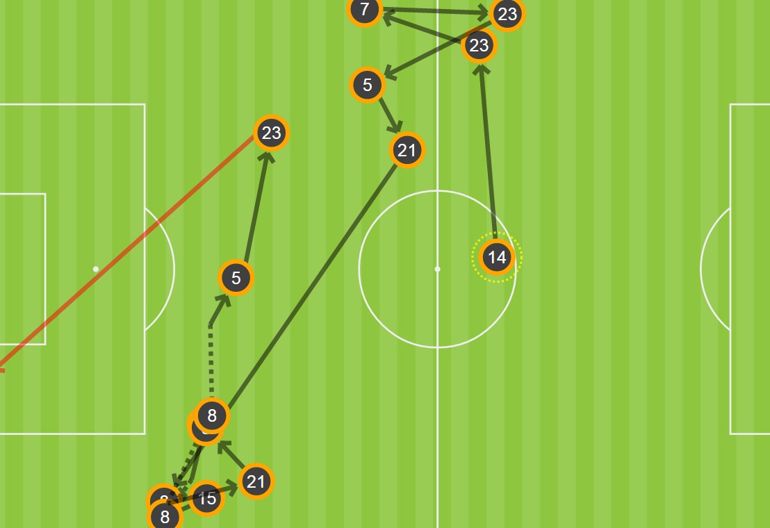 عراق؛ تیمی که ذهن کی روش را درگیر می کند ( جدول گروه / آنالیز )