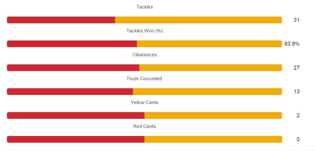 «علی المهدی» طعمه قوچان نژاد و رفقا ( آنالیز مدافع ضعیف قطر)