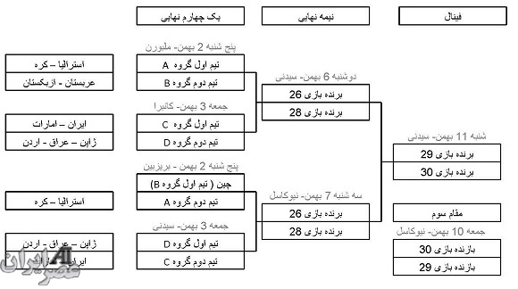 کی روش برای قهرمانی ژاپن را انتخاب می کند یا استرالیا؟( +نمودار درختی)