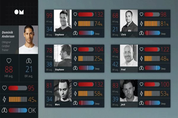 تمرینات ورزشی با پیراهنی مجهز به حسگر زیستی تمرینات ورزشی با پیراهنی مجهز به حسگر زیستی