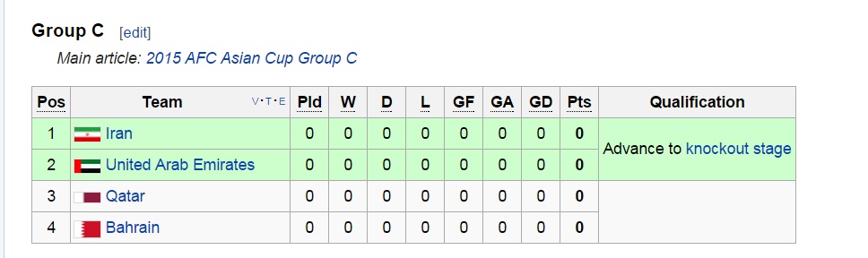 بحرین با 4 گل عربستان را در هم کوبید! (عکس)/ گروه مرگبار ایران در جام ملت های آسیا