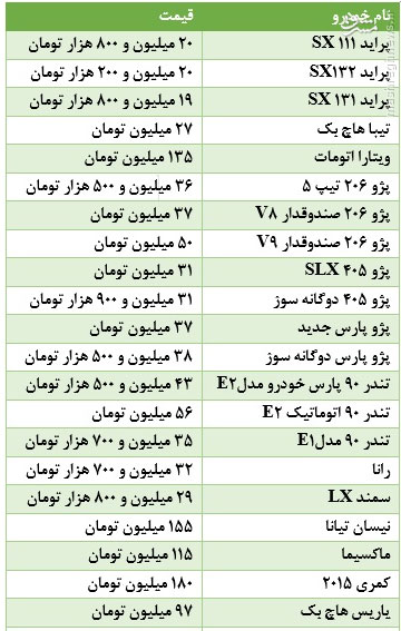 آخرین قیمت خودروهای پرفروش (+جدول)