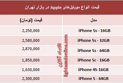 قیمت‌جدید خودروهای‌سایپا (+جدول)