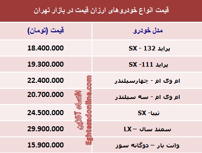 با 30میلیون‌تومان چه ماشینی بخریم؟ (جدول)