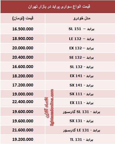 جدیدترین قیمت انواع پراید (جدول)