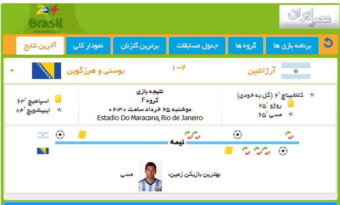 جام جهانی: بوسنی دو گل زد اما 2 بر 1 به آرژانتین باخت!