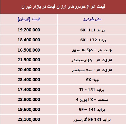 با 30 میلیون‌ تومان چه ماشینی بخریم؟