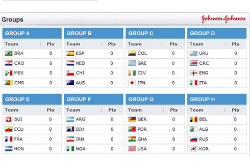 برنامه کامل مسابقات جام جهانی 2014 برزیل