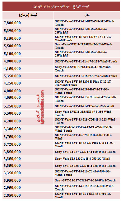 قیمت انواع لپ تاپ سونی در بازار (جدول)