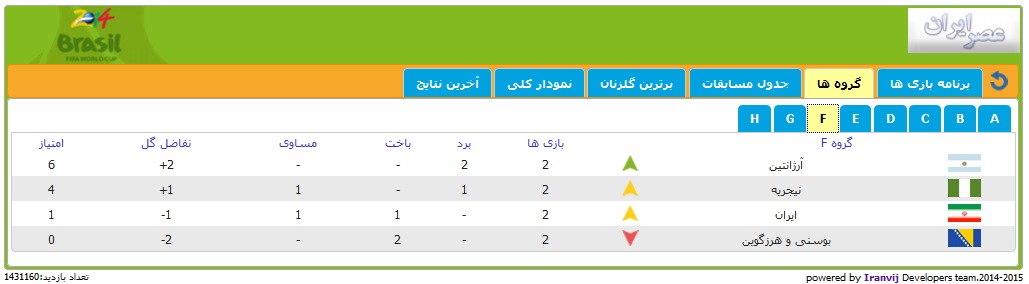 در چه شرایطی ایران به دور بعد صعود می کند؟