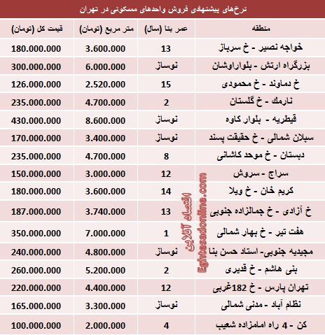 قیمت آپارتمان‌های ۵۰ متری تهران (جدول)