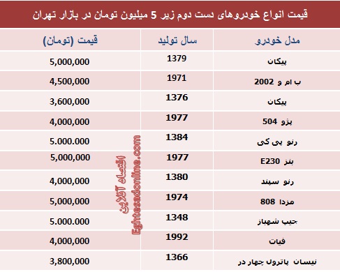 با ۵ میلیون چه خودرویی بخریم؟ (+جدول)