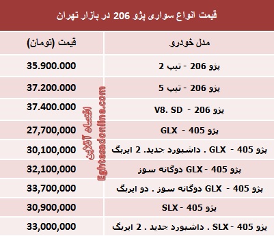 قیمت روز انواع مدل‌های پژو 405 و ‌206‏ (جدول)