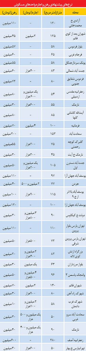 میل اجارهنشینها به تمدید قرارداد میل اجارهنشینها به تمدید قرارداد