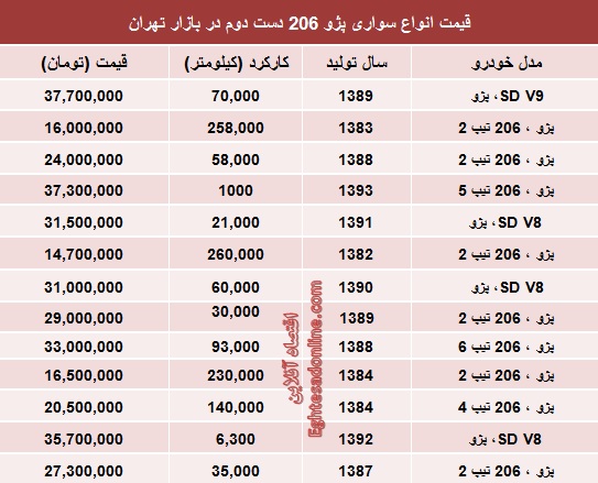 پژو 206 دست دوم در بازار چند؟ (جدول)