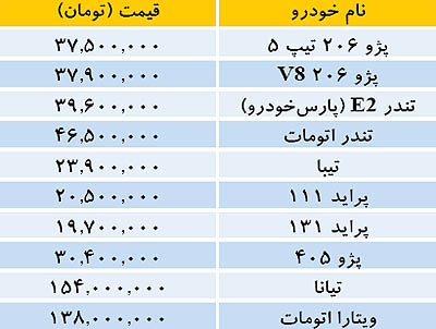 قیمت خودروهای داخلی در بازار تهران (جدول)
