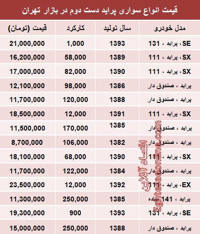 پراید دست دوم در بازار چند؟ (جدول)