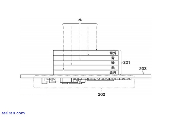 مفاهیم جذاب عکاسی در آینده مفاهیم جذاب عکاسی در آینده