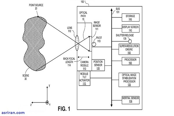 مفاهیم جذاب عکاسی در آینده مفاهیم جذاب عکاسی در آینده