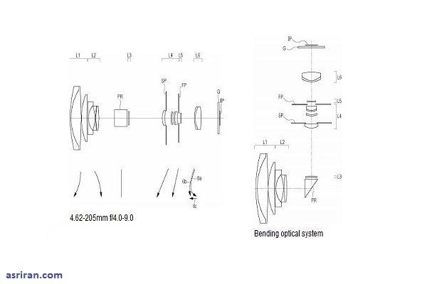 مفاهیم جذاب عکاسی در آینده مفاهیم جذاب عکاسی در آینده