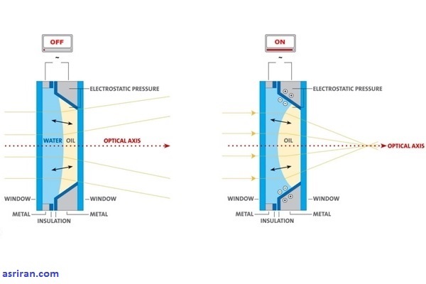 مفاهیم جذاب عکاسی در آینده مفاهیم جذاب عکاسی در آینده