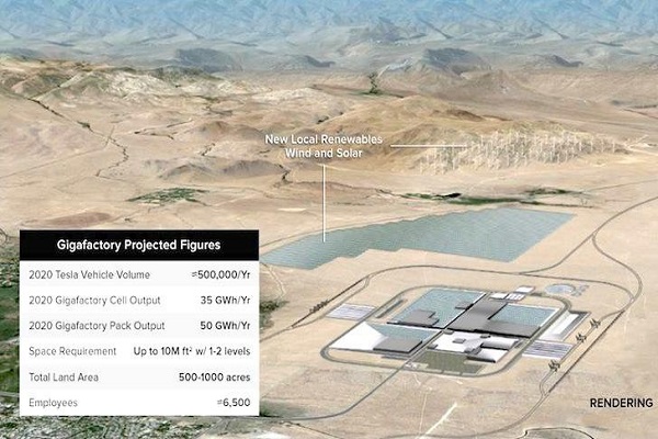 پیشرفتهترین کارخانه باتریسازی جهان با انرژی باد و خورشید پیشرفتهترین کارخانه باتریسازی جهان با انرژی باد و خورشید