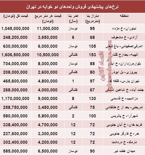 قیمت آپارتمان های دوخوابه در تهران (جدول)
