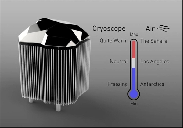 حس دمای سراسر جهان با لمس یک دستگاه+تصاویر حس دمای سراسر جهان با لمس یک دستگاه+تصاویر