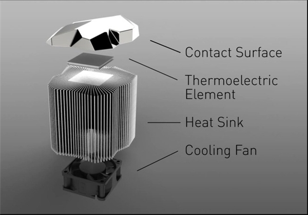 حس دمای سراسر جهان با لمس یک دستگاه+تصاویر حس دمای سراسر جهان با لمس یک دستگاه+تصاویر