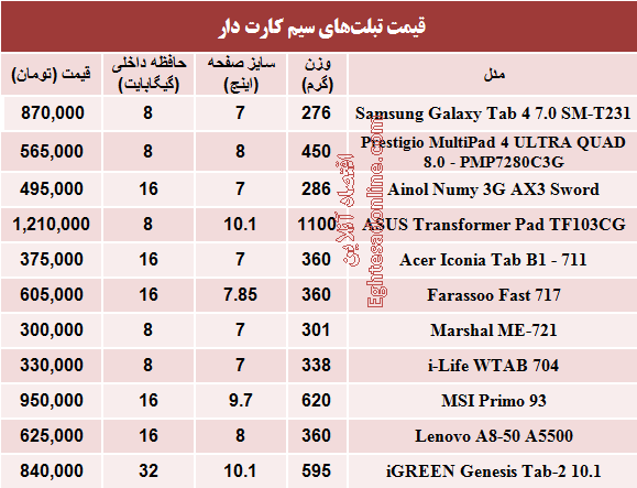 قیمت تبلت های سیم کارت دار (جدول)
