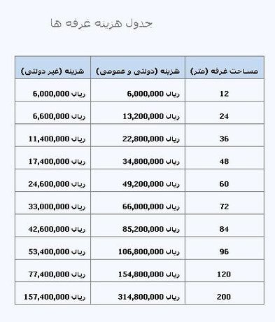 قیمت غرفه در نمایشگاه مطبوعات (+جدول)