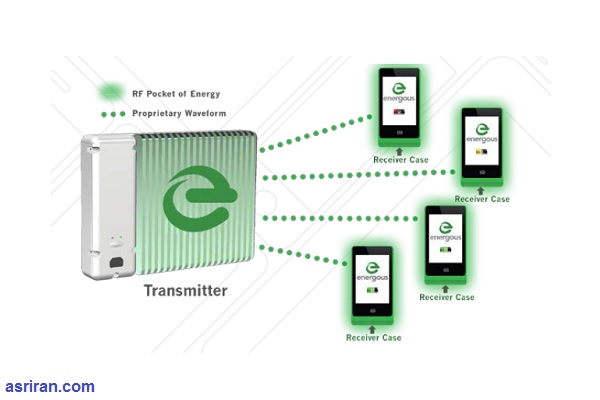 استفاده از یخچال به عنوان شارژر بی سیم! استفاده از یخچال به عنوان شارژر بی سیم!