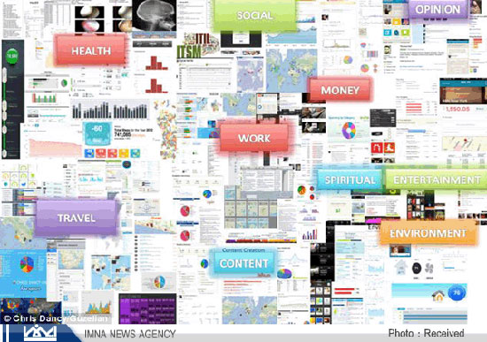 دیجیتالی ترین فرد روی کره زمین (+عکس)