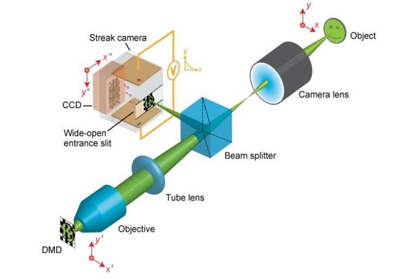 سریعترین دوربین دو بعدی جهان ساخته شد