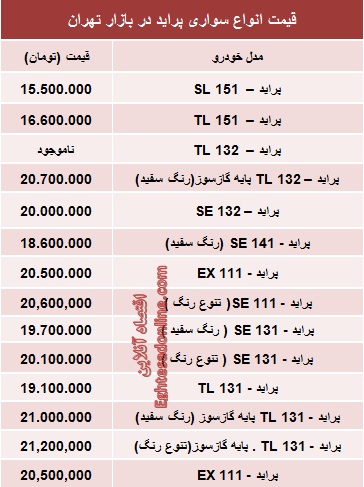 جدیدترین قیمت انواع پراید صفر (جدول)